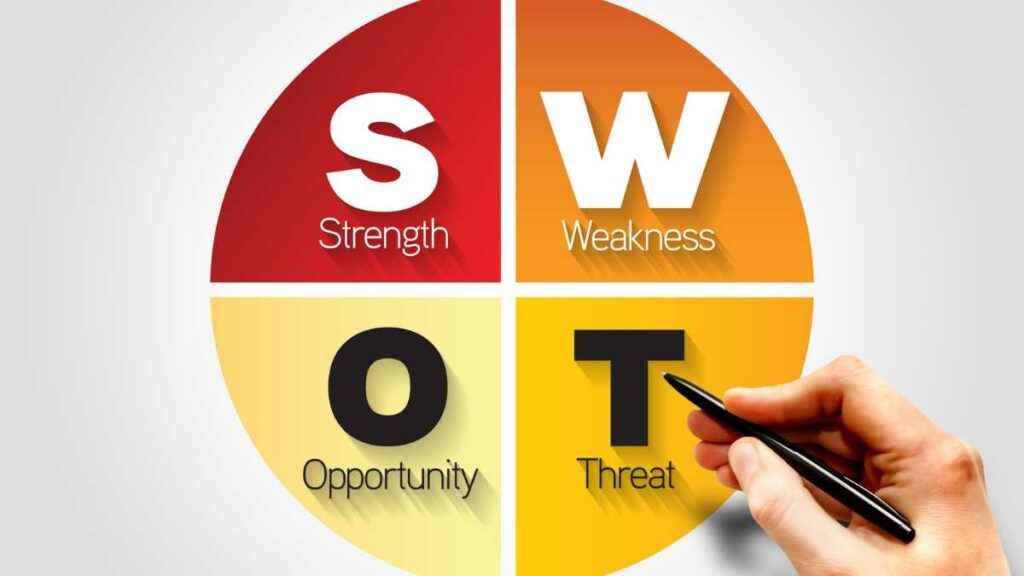 O que é análise swot